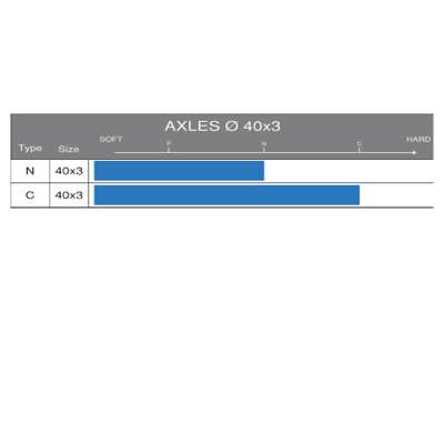 Axle Ø 40x1060 mm type "N" for DD2 Chassis   Bild Nr. D